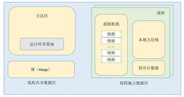 JVM 垃圾回收算法和收集器总结